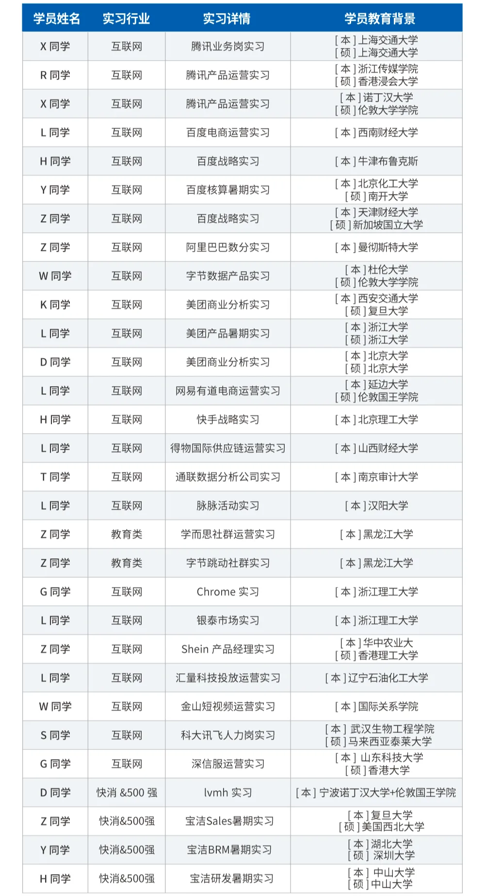 副业赚钱_4周远程实习！贝恩、B站战略、安永…大量招募实习生，线上办公！_副业教程