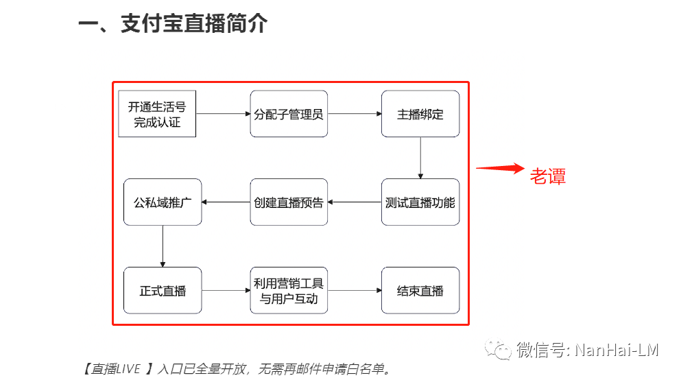 副业赚钱_支付宝直播电商+支付宝中视频【变现项目】_副业教程