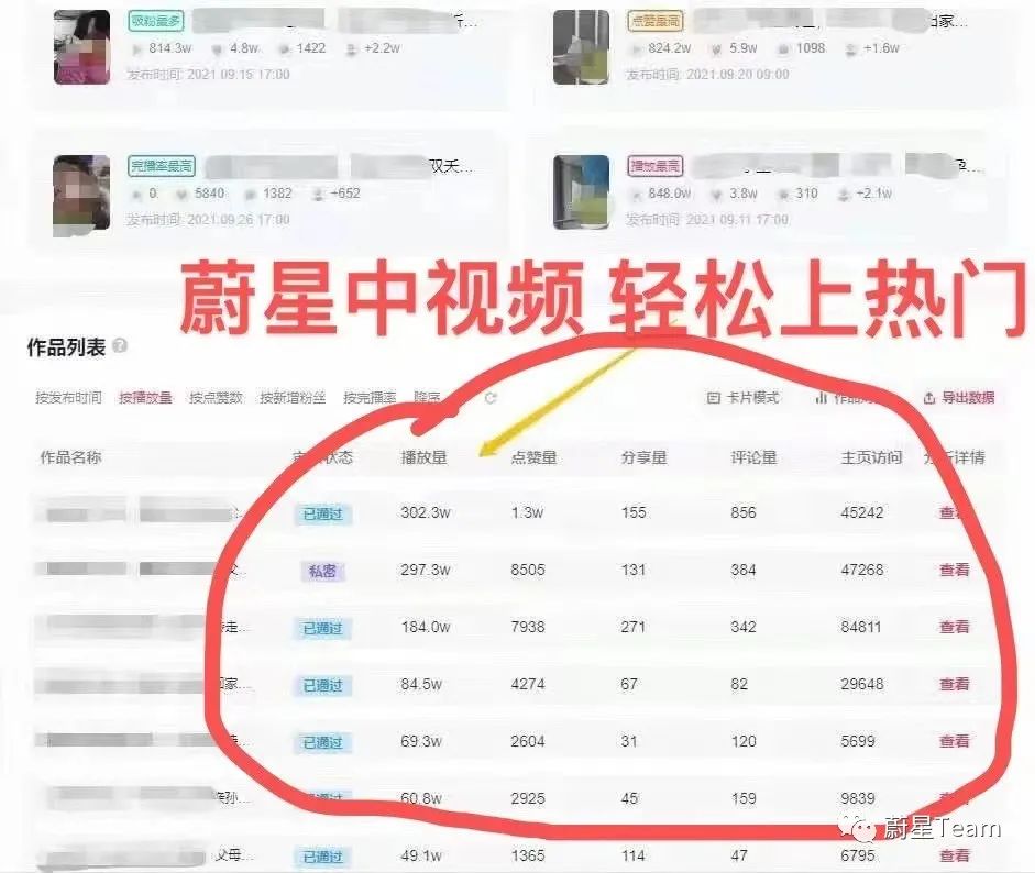 副业赚钱_加入中视频计划后收益疯涨_副业教程