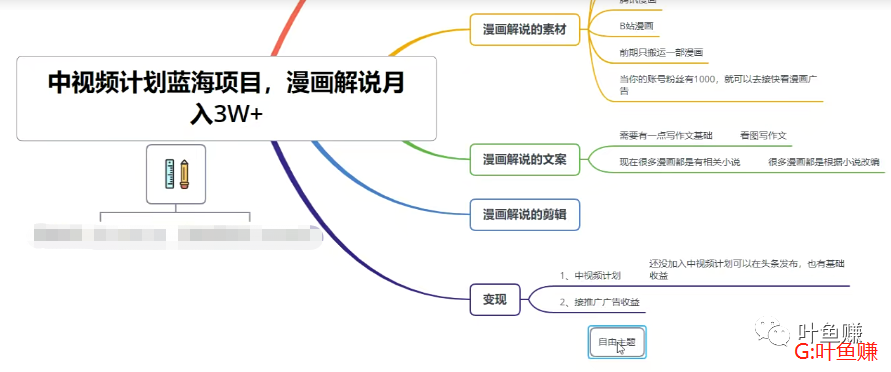 副业赚钱_5.8每日副业分享：中视频计划蓝海项目，零门槛漫画解说月入3W+玩法解析【附赠视频教程】_副业教程