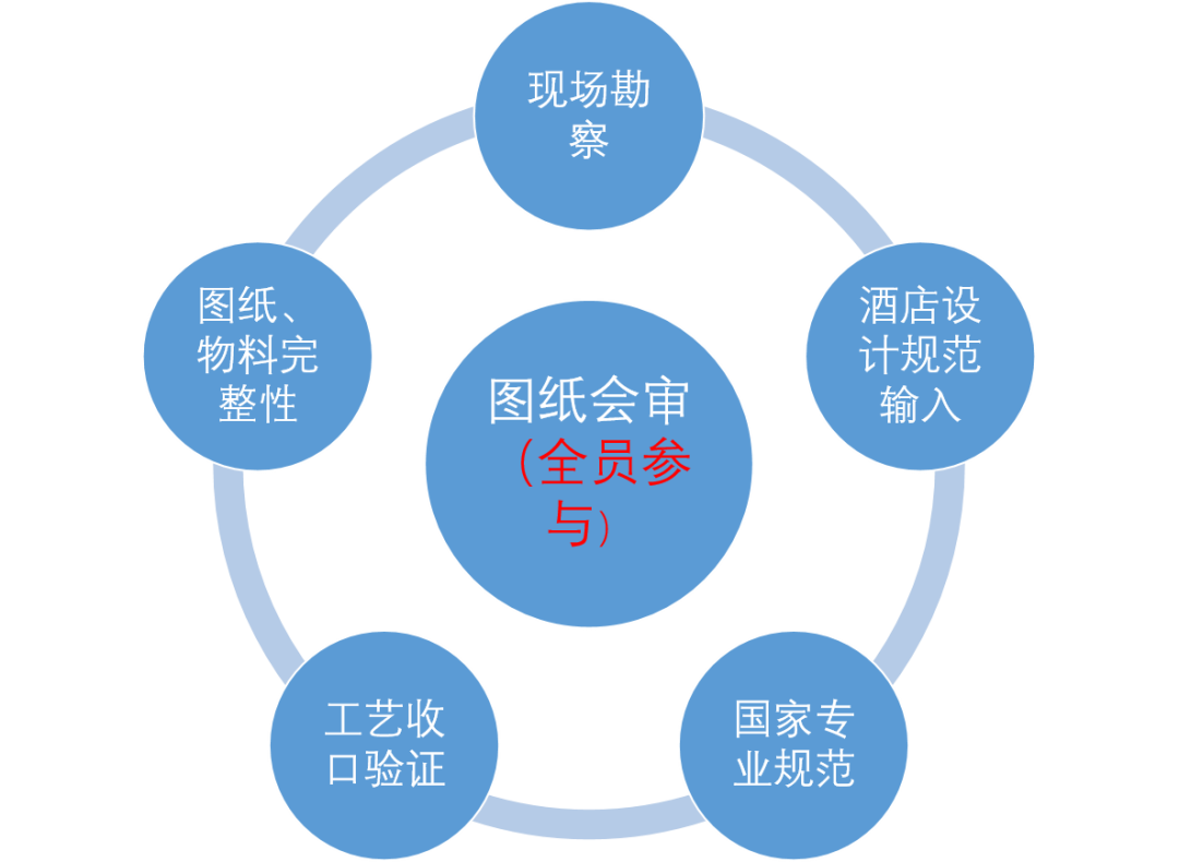 副业赚钱_装饰项目管控中必须完成的30件事（附视频讲解）_副业教程