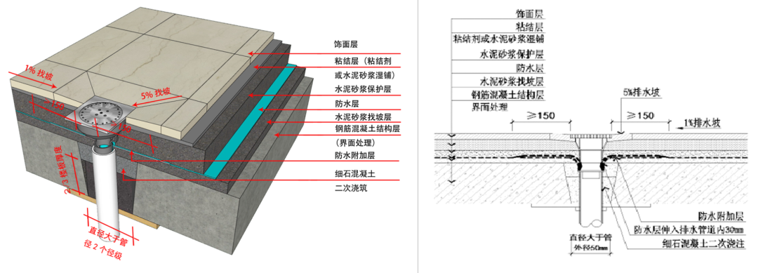 副业赚钱_装饰项目管控中必须完成的30件事（附视频讲解）_副业教程