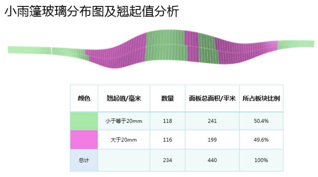 副业赚钱_【行业知识】Grasshopper+犀牛参数化项目中的应用（附视频教程）_副业教程