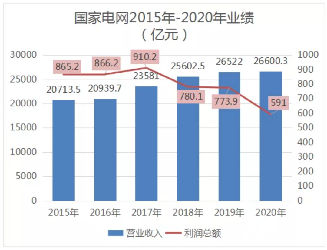 副业赚钱_电费充值返利CPS玩法，如何月入过万?（7个引流渠道分享）_副业教程