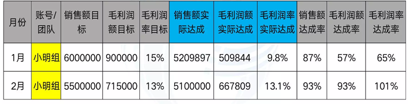 副业赚钱_干货：到底该如何做亚马逊运营复盘？6大维度4个步骤了如指掌_副业教程