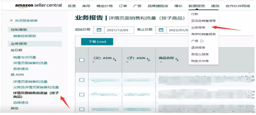 副业赚钱_干货：到底该如何做亚马逊运营复盘？6大维度4个步骤了如指掌_副业教程