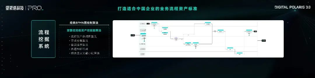 副业赚钱_数字北极星 3.0 ：AI 时代，重塑企业流程管理_副业教程