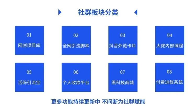 副业赚钱_2024网络创业黑科技社群介绍_副业教程