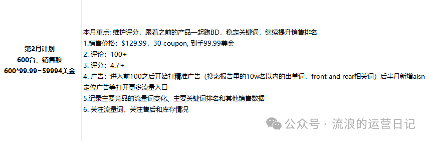 副业赚钱_亚马逊运营日记之推品sop（内附文档链接）_副业教程