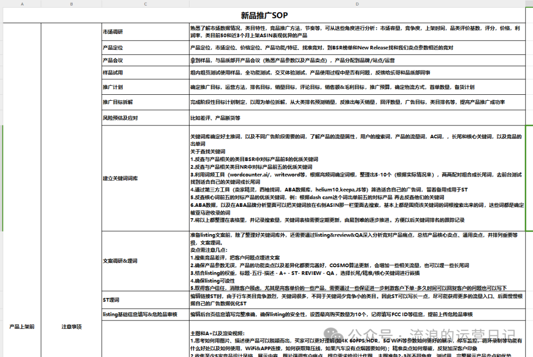 副业赚钱_亚马逊运营日记之推品sop（内附文档链接）_副业教程