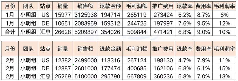 副业赚钱_干货：到底该如何做亚马逊运营复盘？6大维度4个步骤了如指掌_副业教程