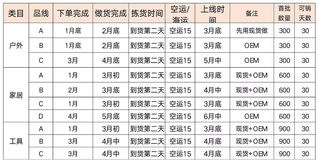 副业赚钱_干货：到底该如何做亚马逊运营复盘？6大维度4个步骤了如指掌_副业教程