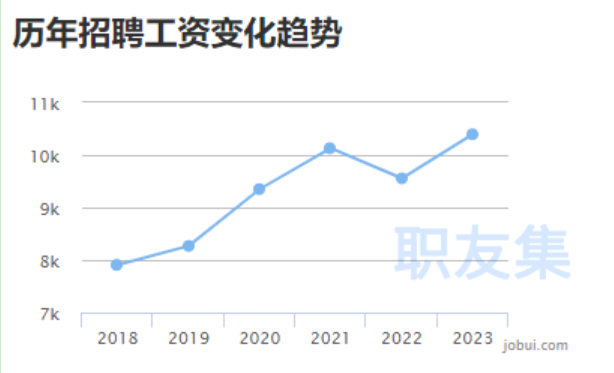 副业赚钱_用人旺季！亚马逊运营需求暴涨7倍_副业教程