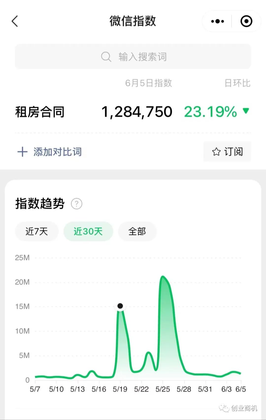 副业赚钱_偏门小项目，一天拿出10分钟，月入20000以上_副业教程