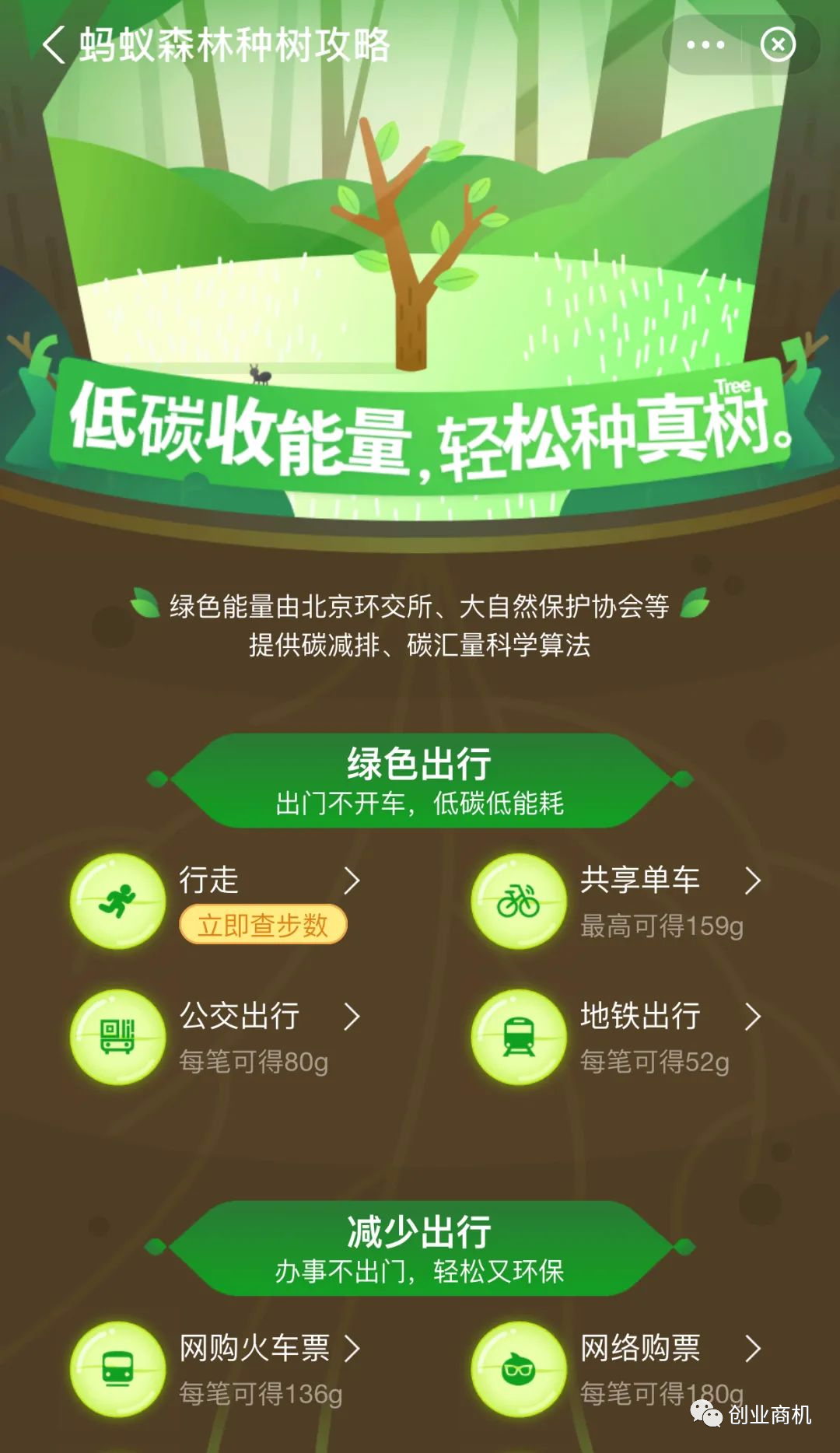 副业赚钱_零投资，人人都可以做的小项目，一天轻松赚300！_副业教程