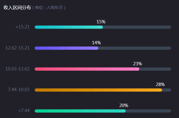 副业赚钱_用人旺季！亚马逊运营需求暴涨7倍_副业教程