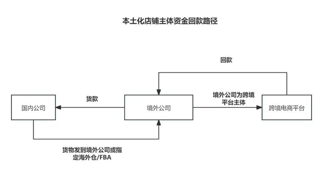 副业赚钱_跨境电商财税合规难在哪？合规收款、五流合一与亚马逊收款策略全解析_副业教程