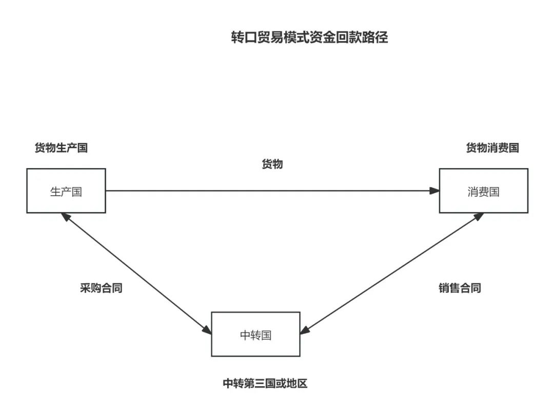 副业赚钱_跨境电商财税合规难在哪？合规收款、五流合一与亚马逊收款策略全解析_副业教程