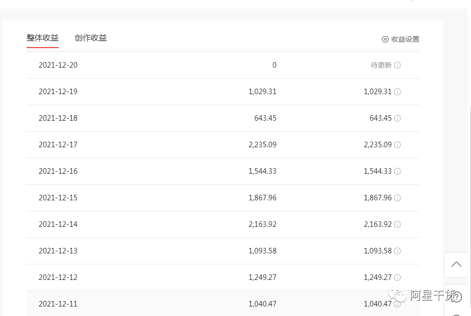 副业赚钱_最后一期大优惠：中视频项目招募，速速报名！！_副业教程