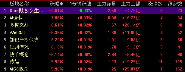 副业赚钱_AI大爆发！一个重要信号！！_副业教程