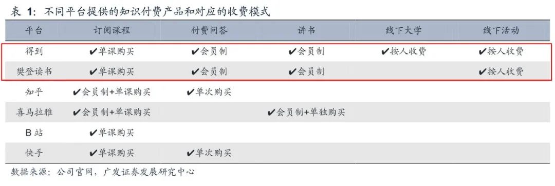 副业赚钱_知识付费下半场，从产业链重构到内容升级（得到、樊登读书、喜马拉雅、知乎、B站）_副业教程