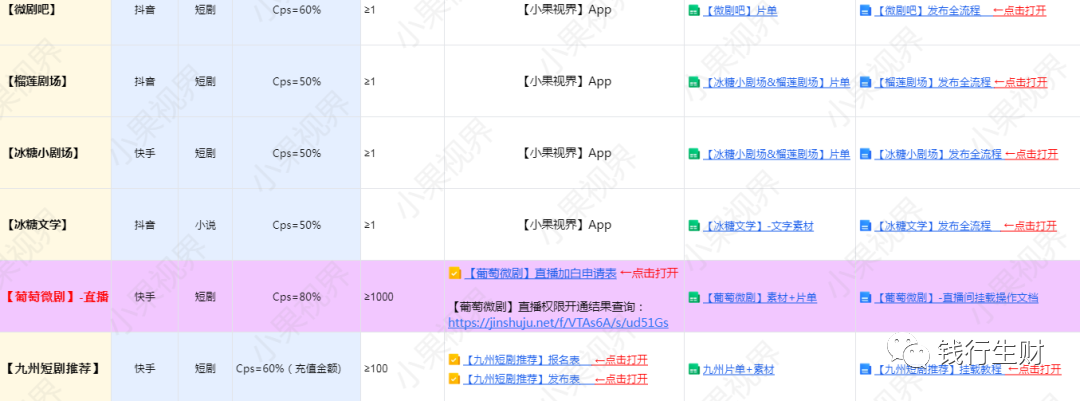 副业赚钱_带你零成本月入2W，【短剧CPS项目】实操步骤（免费送授权渠道）_副业教程