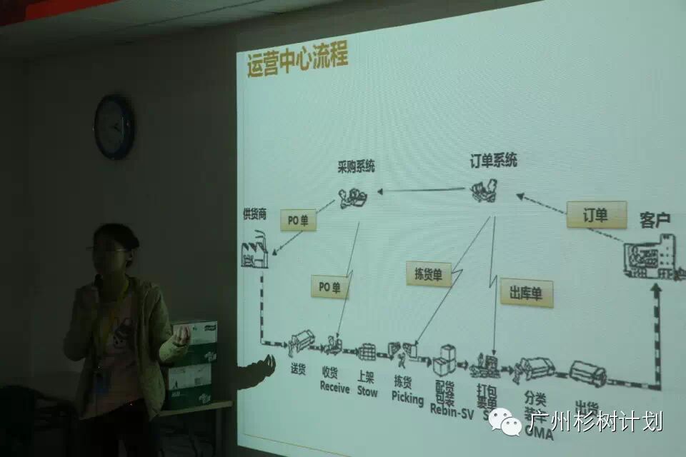 副业赚钱_广州杉树·名企参访第2期——亚马逊广州运营中心_副业教程