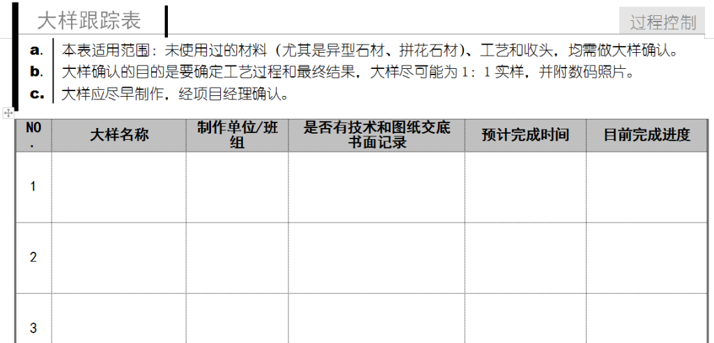 副业赚钱_装饰项目管控中必须完成的30件事（附视频讲解）_副业教程