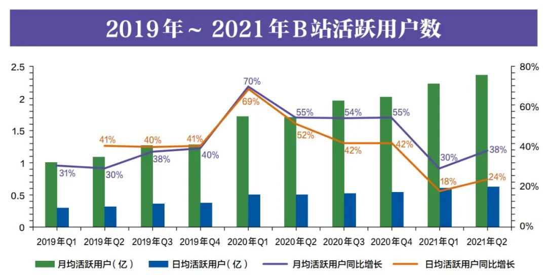 副业赚钱_嗨翻2亿年轻人，B站做对了什么？_副业教程