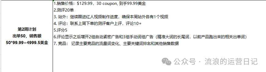 副业赚钱_亚马逊运营日记之推品sop（内附文档链接）_副业教程