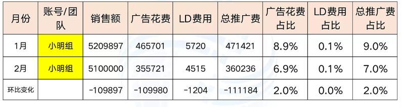 副业赚钱_干货：到底该如何做亚马逊运营复盘？6大维度4个步骤了如指掌_副业教程