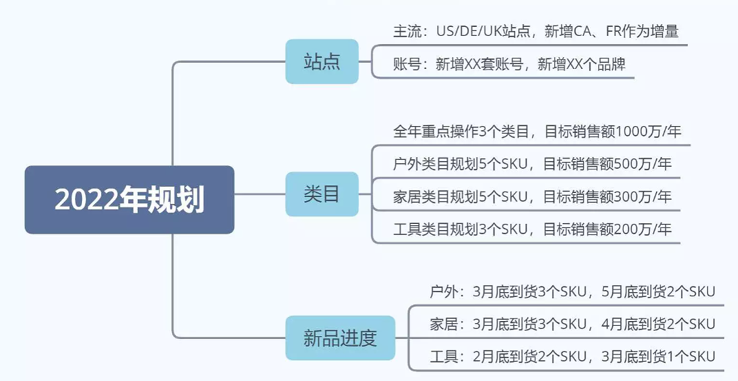 副业赚钱_干货：到底该如何做亚马逊运营复盘？6大维度4个步骤了如指掌_副业教程