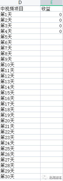 副业赚钱_中视频项目丨实战第4天，审核中视频_副业教程