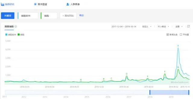 副业赚钱_分享一个用ai换脸，就能0成本月入过万的项目_副业教程