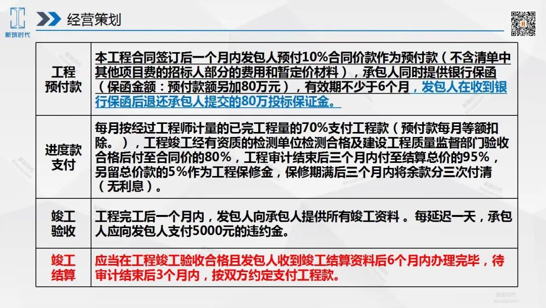 副业赚钱_装饰项目管控中必须完成的30件事（附视频讲解）_副业教程