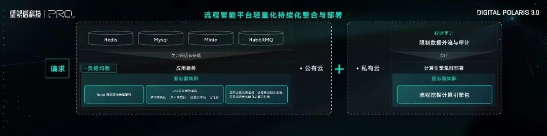 副业赚钱_数字北极星 3.0 ：AI 时代，重塑企业流程管理_副业教程