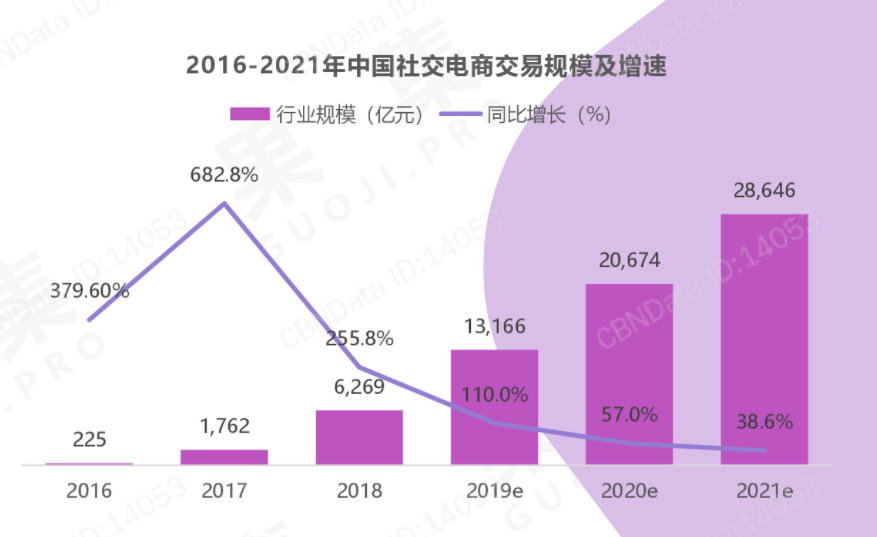 副业赚钱_电商巨头涌入去中心化战场，“全网CPS”是什么新玩法？_副业教程