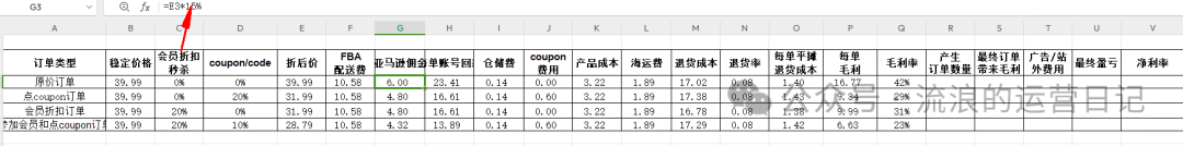 副业赚钱_亚马逊运营日记之推品sop（内附文档链接）_副业教程