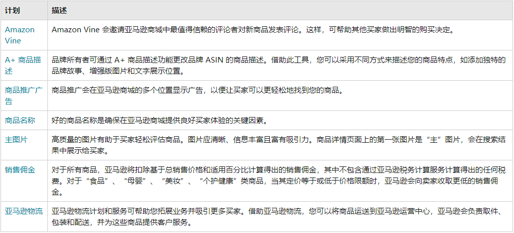 副业赚钱_速收藏！掌握这些实用技巧，亚马逊运营不难做！_副业教程