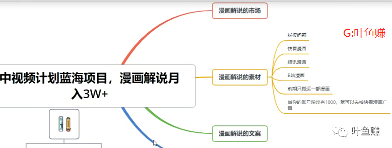 副业赚钱_5.8每日副业分享：中视频计划蓝海项目，零门槛漫画解说月入3W+玩法解析【附赠视频教程】_副业教程