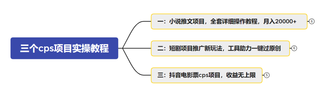 副业赚钱_三个0成本就能做的cps项目，能长期干！_副业教程