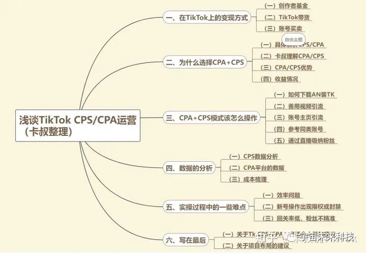 副业赚钱_tiktok达人分销CPS/CPA高效玩法_副业教程