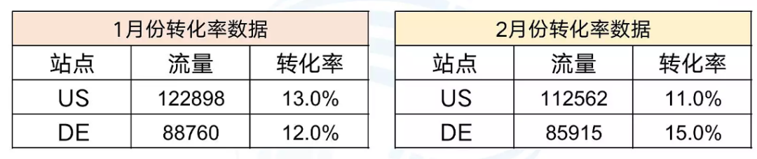 副业赚钱_干货：到底该如何做亚马逊运营复盘？6大维度4个步骤了如指掌_副业教程