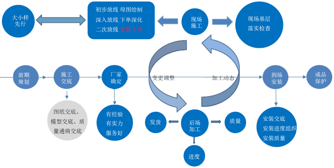 副业赚钱_装饰项目管控中必须完成的30件事（附视频讲解）_副业教程