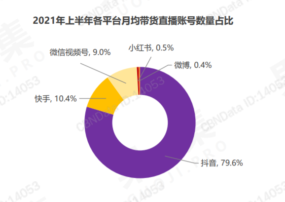 副业赚钱_电商巨头涌入去中心化战场，“全网CPS”是什么新玩法？_副业教程