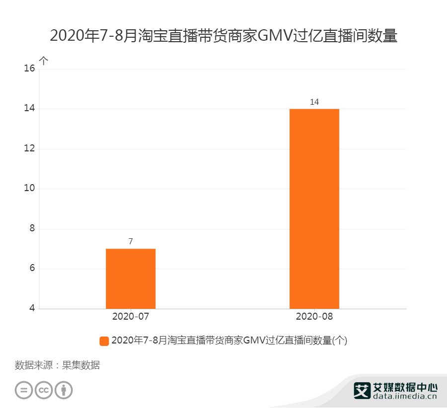 副业赚钱_电商巨头涌入去中心化战场，“全网CPS”是什么新玩法？_副业教程