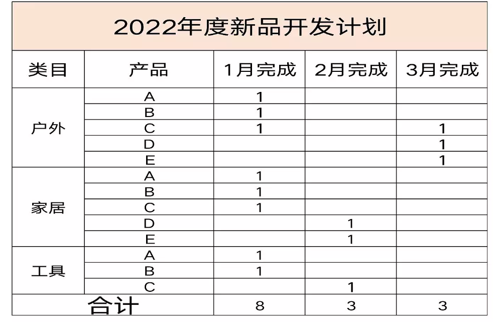 副业赚钱_干货：到底该如何做亚马逊运营复盘？6大维度4个步骤了如指掌_副业教程