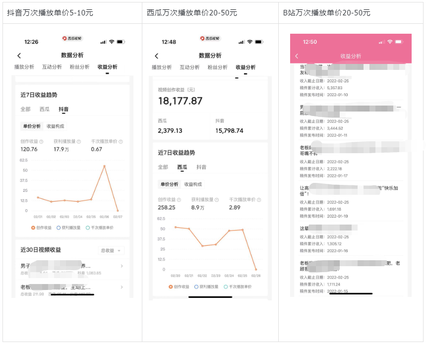 副业赚钱_月入1w+，中视频保姆级实操攻略！_副业教程