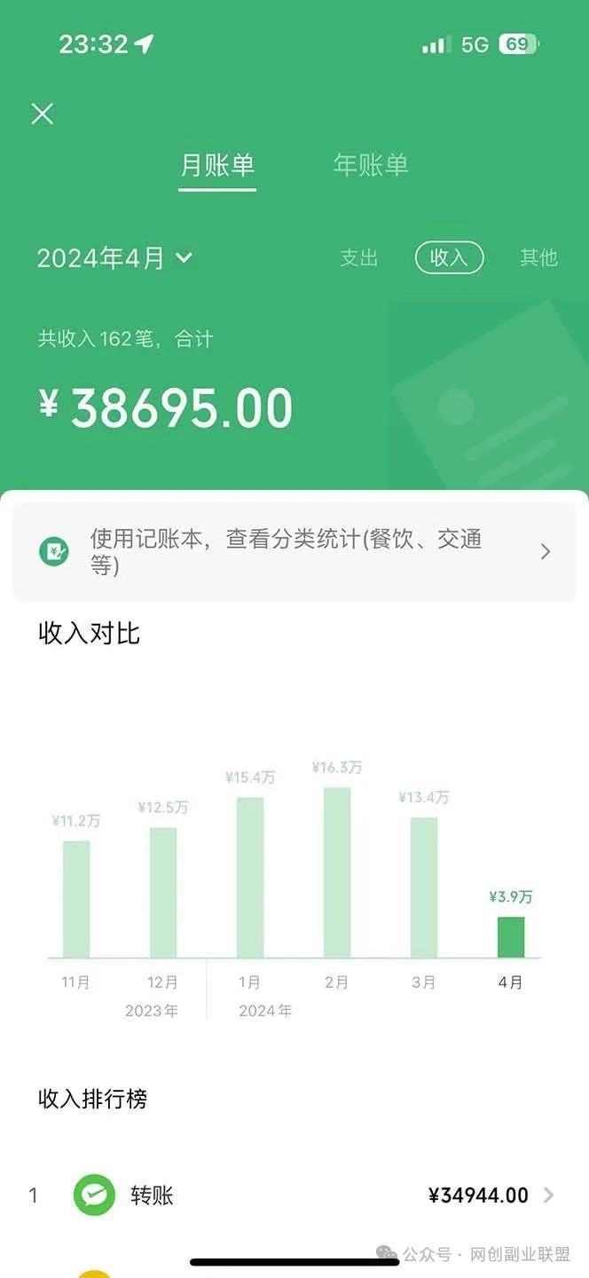 副业赚钱_最新网赚项目（保姆级教程+实操+素材+工具）全程干货_副业教程