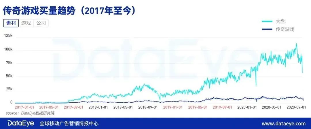 副业赚钱_抖音直播，手游CPS项目实战揭秘！_副业教程